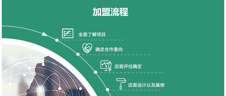 加盟流程