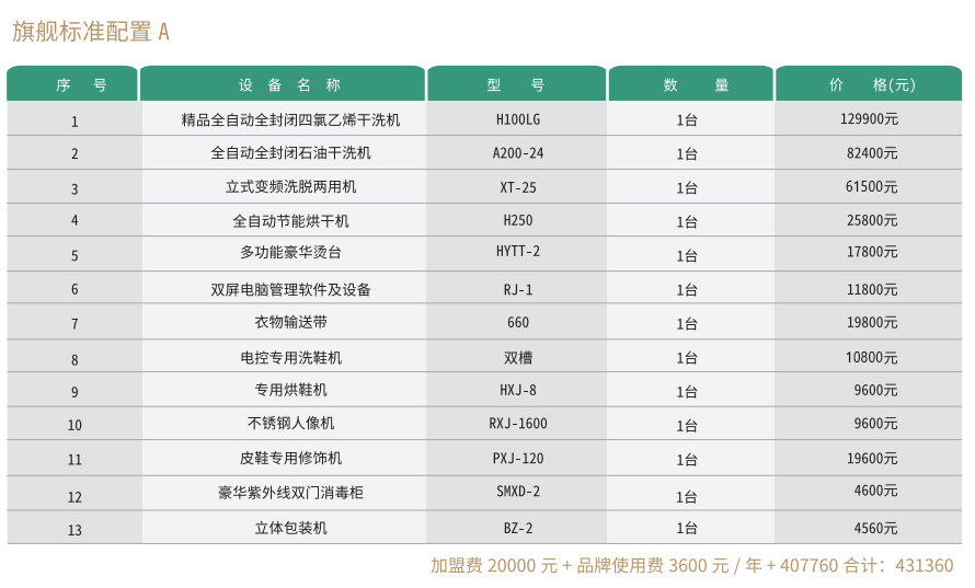 旗舰标准配置